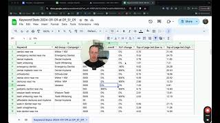 How to Do Keyword Research for Dentist and Dental Service Google Ads