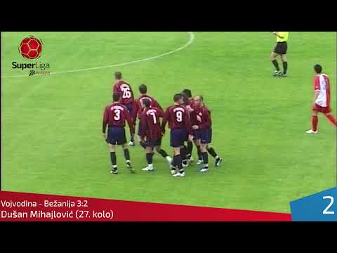 2007/08 - FK Bežanija - 10 najlepših golova