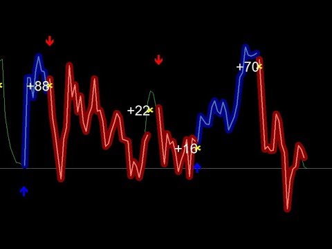 Forex Indicator Forex Gump Scalping Smotre!   t Onlajn Na Hah Life - 