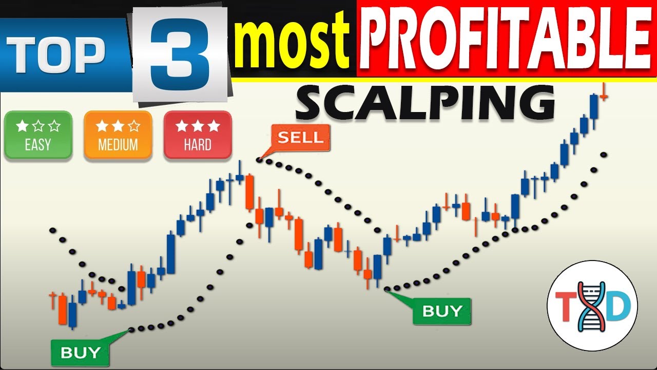 🔴 3 KILLER COMBINATIONS for Trading Strategies to Identify the MOST PROFITABLE TRENDS to Trade