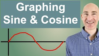 Graphing Sin and Cos