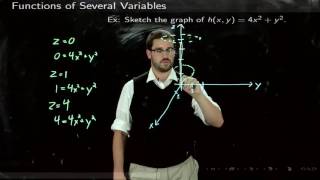 Download the video "2 Graphing Functions of Several Variables"