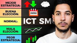 Tier List of the Best Trading Strategies for Beginners thumbnail