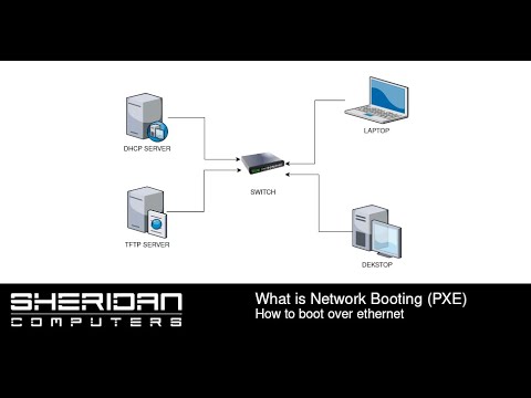 How to network boot computers over ethernet with TFTP