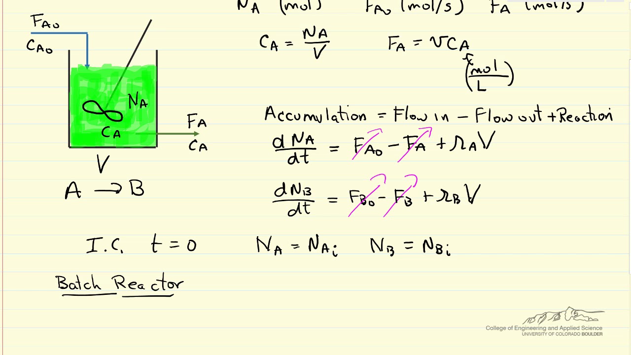 Material Balances on Tank Reactors