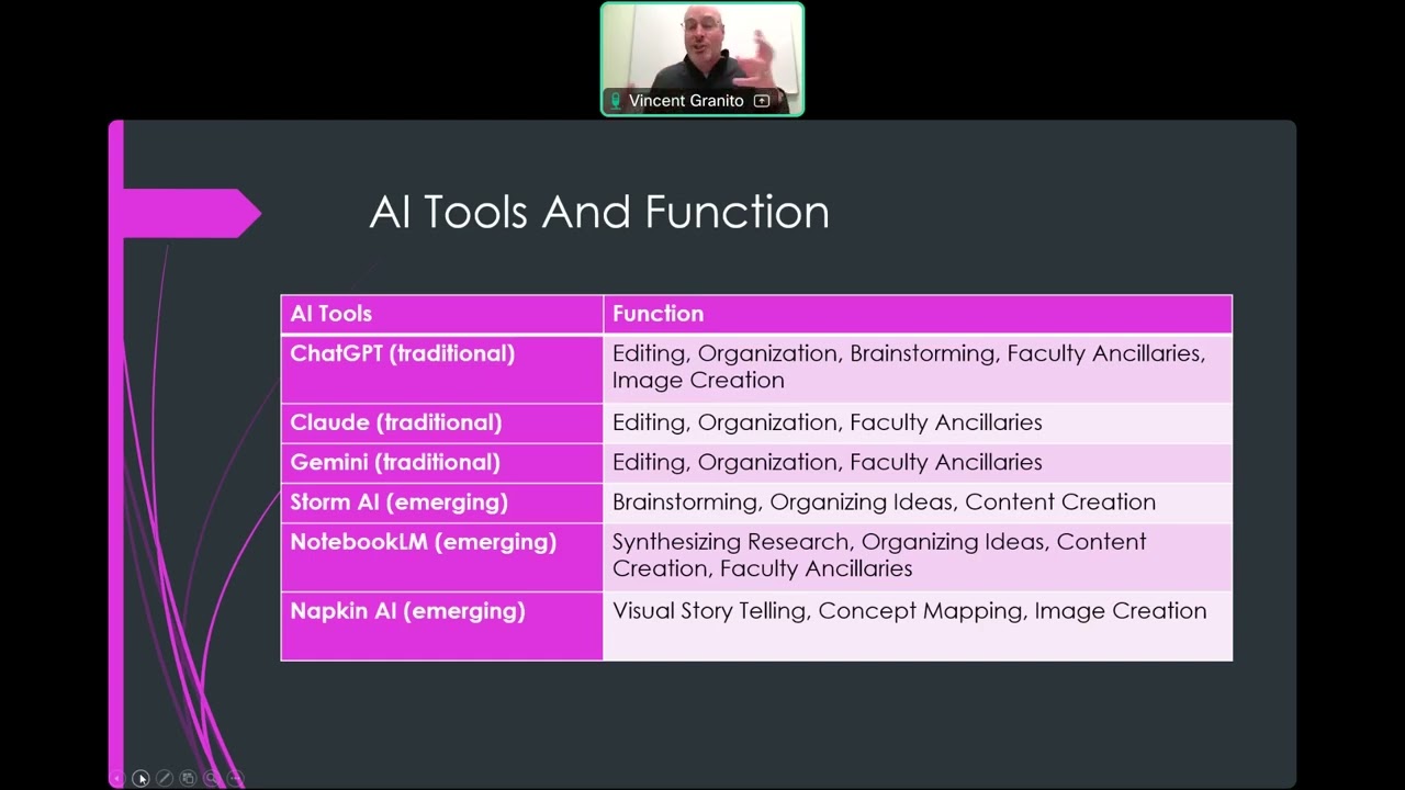 Empowering Educators with AI Tools in Open Education