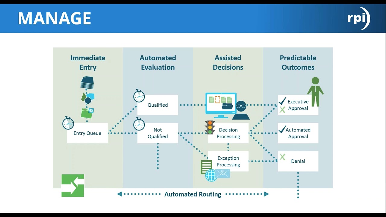 Watch the Webinar: OnBase 101 (Re-released)