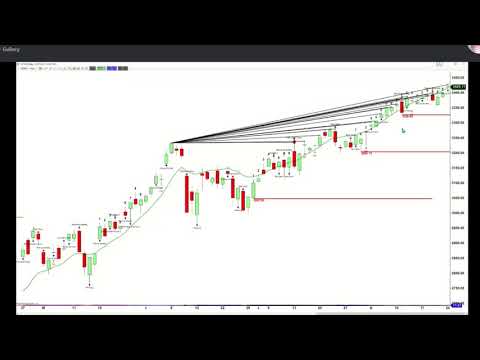 August 24th, 1PM ET Market Update on TFNN - 2020