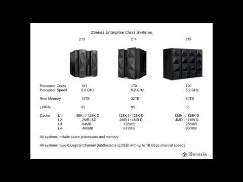 Mainframe Modernization Overview