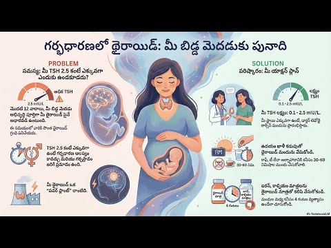 The Thyroid Check — video thumbnail