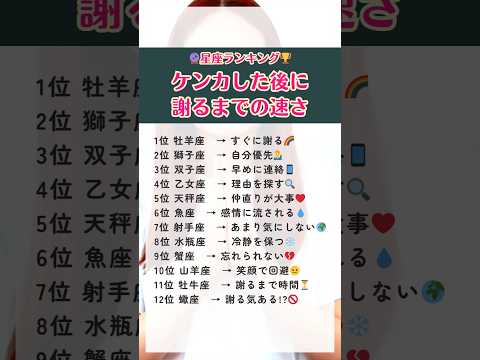 作成日別の星座リスト - 定義