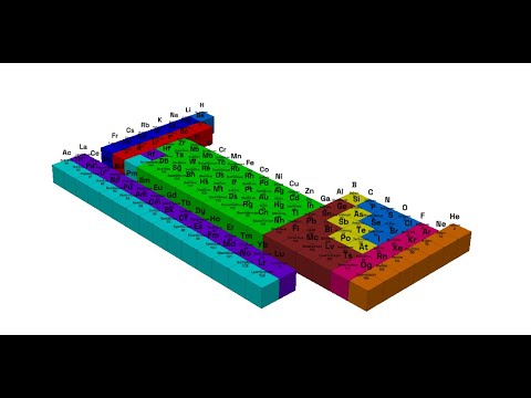 Interactive Periodic Table Made In Python Code In Description