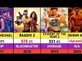 Tiger Shroff All Hit And Flops Movies List Tiger Shroff All Movies Verdict Baaghi 4 Movie