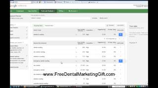 Dentist SEO - Types Of Dental Keywords To Optimise For