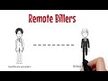 Medical Billing Outsourcing Company services in USA