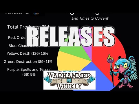 Games Workshop & AoS Release Lookback - Warhammer Weekly 12242025