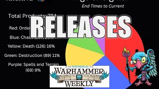 Games Workshop & AoS Release Lookback - Warhammer Weekly 12242025