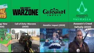 Most Popular Games 1980-2023 | TOPSTATS 4U