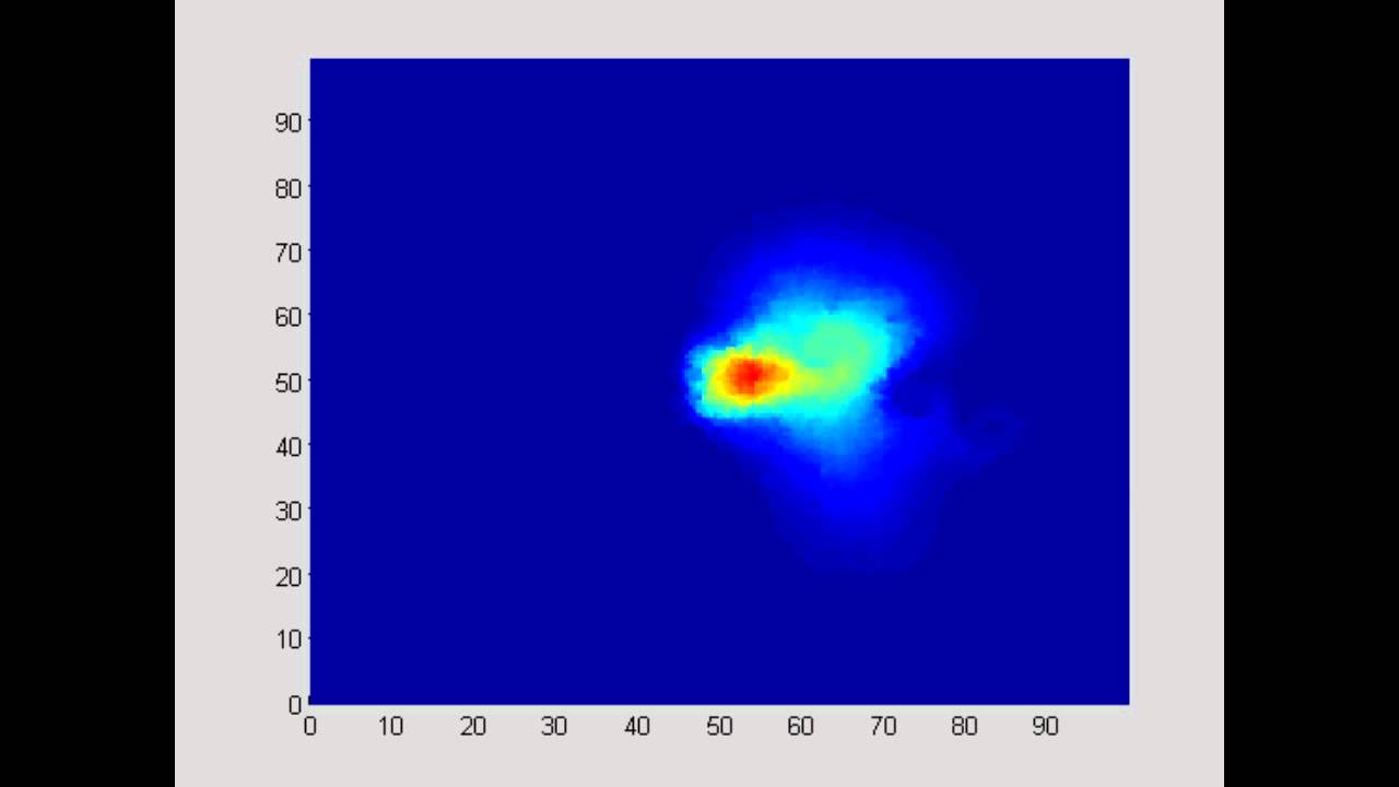Diffusion & Advection Model Visualization