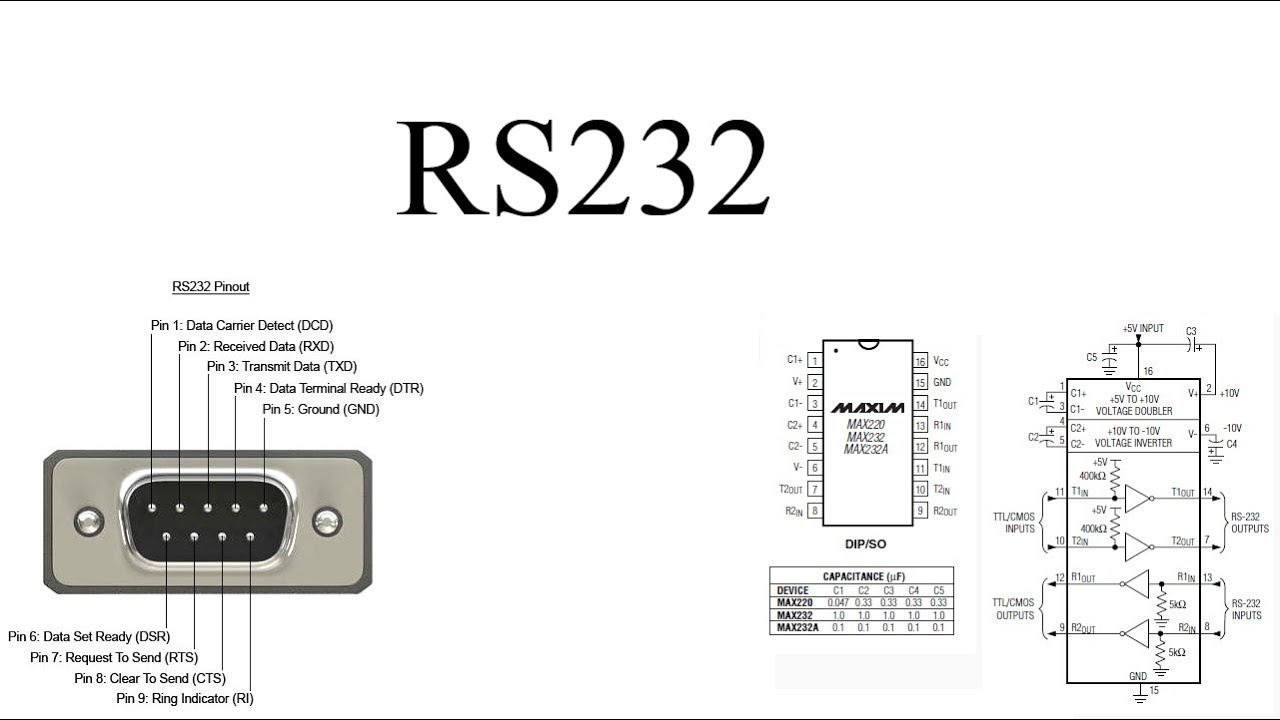 ¿Que es el protocolo de transmision rs232?