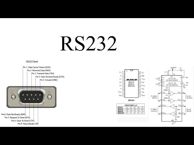 Vídeo relacionado con CQRobot Pasivo RS-232 a RS-485 Puerto Serie Conversión Adaptador con Indicador de Estado, Transmisión Bidireccional, Protección contra Sobretensiones de 15kV ESD y 600W, Admite 32 Nodos.