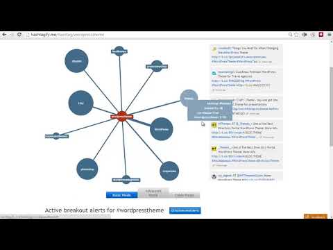 Affiliate Marketing Related HashTags