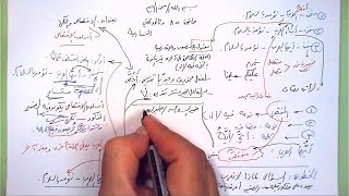 85 ➤   الاختصاص والنكرة image