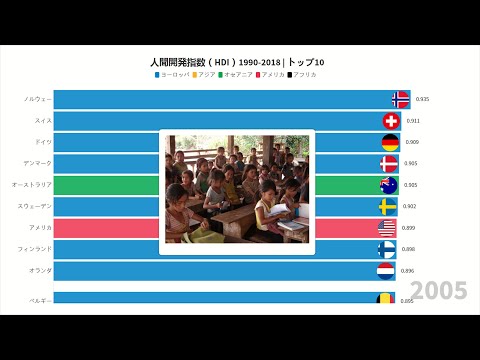 人間開発指数 - 定義