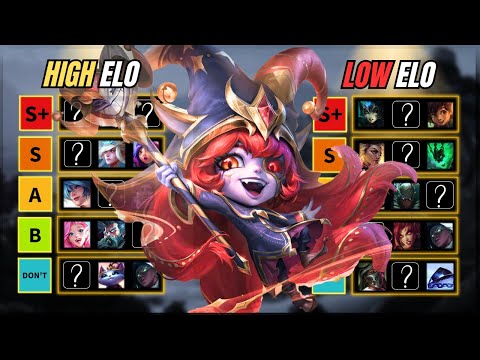 FIND Your main CHAMPION in Support - Complete TIER LIST to climb in Season 15 SPLIT 3