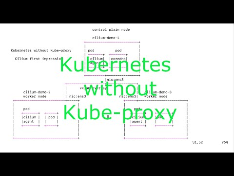 Kubernetes Without Kube-proxy