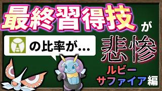 「最終習得技」が酷すぎたルビー・サファイア世代のポケモンを見てみよう！【ポケモン】【ゆっくり解説】