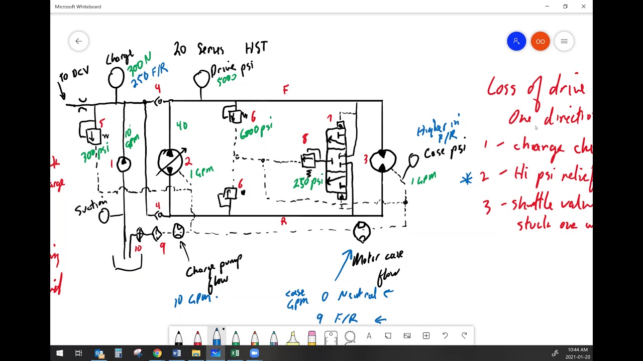 Hydrostatic System Diagnostics