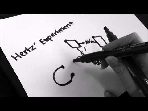 Hertz Experiment