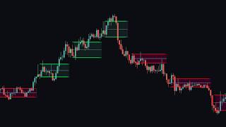 This NEW RSI shows you PERFECT SIGNALS