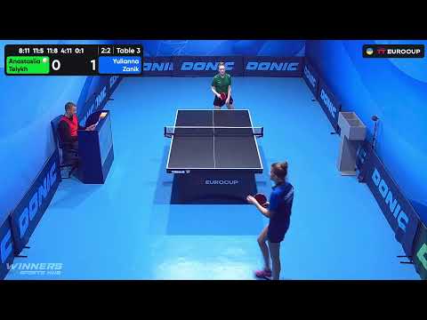 17:35 Anastasiia Telykh - Yulianna Zanik 11.10.2023 TT Euro.Cup Women Ukraine Master. Table 3