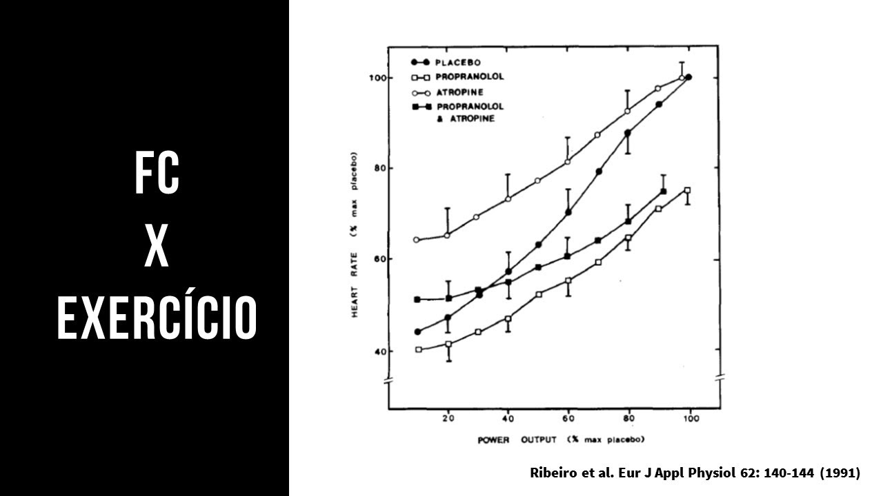 Aula 27 - Frequência Cardíaca