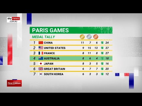 Analysis: Australia's medal tally at the Paris Games