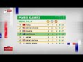 analysis australia s medal tally at the paris games