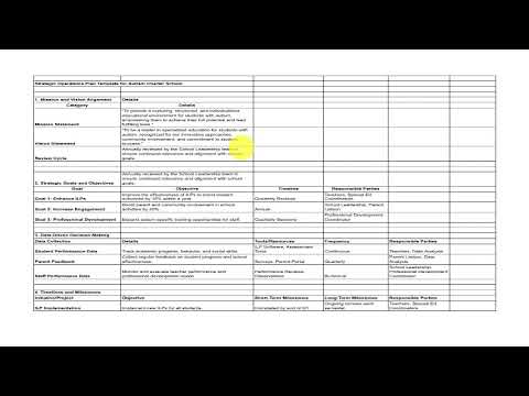 Strategic Operations Plan