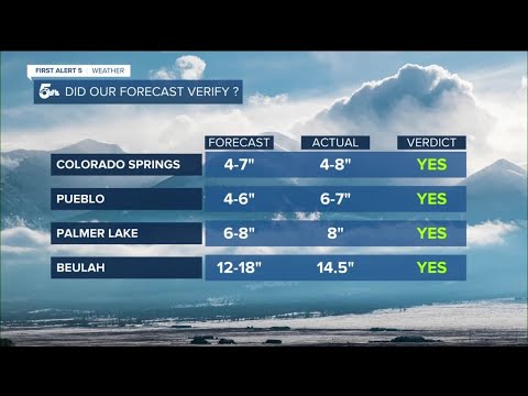 Biggest storm of the year for Southern Colorado! Find out how First Alert 5 did?