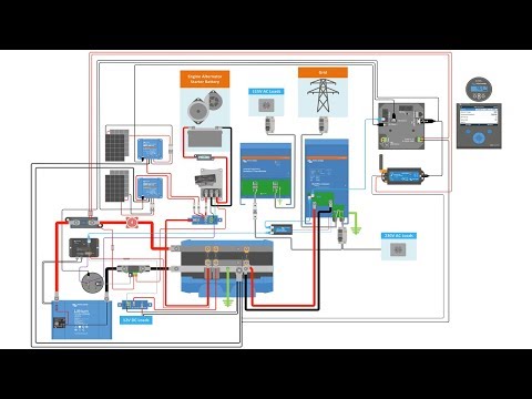 Victron VW Van Electrics Install - Episode 4 Color Control & Monitor