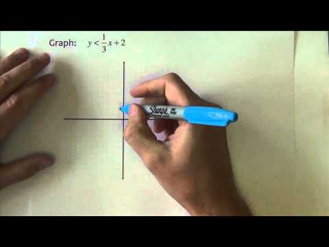 Algebra 2 - Section 2.5