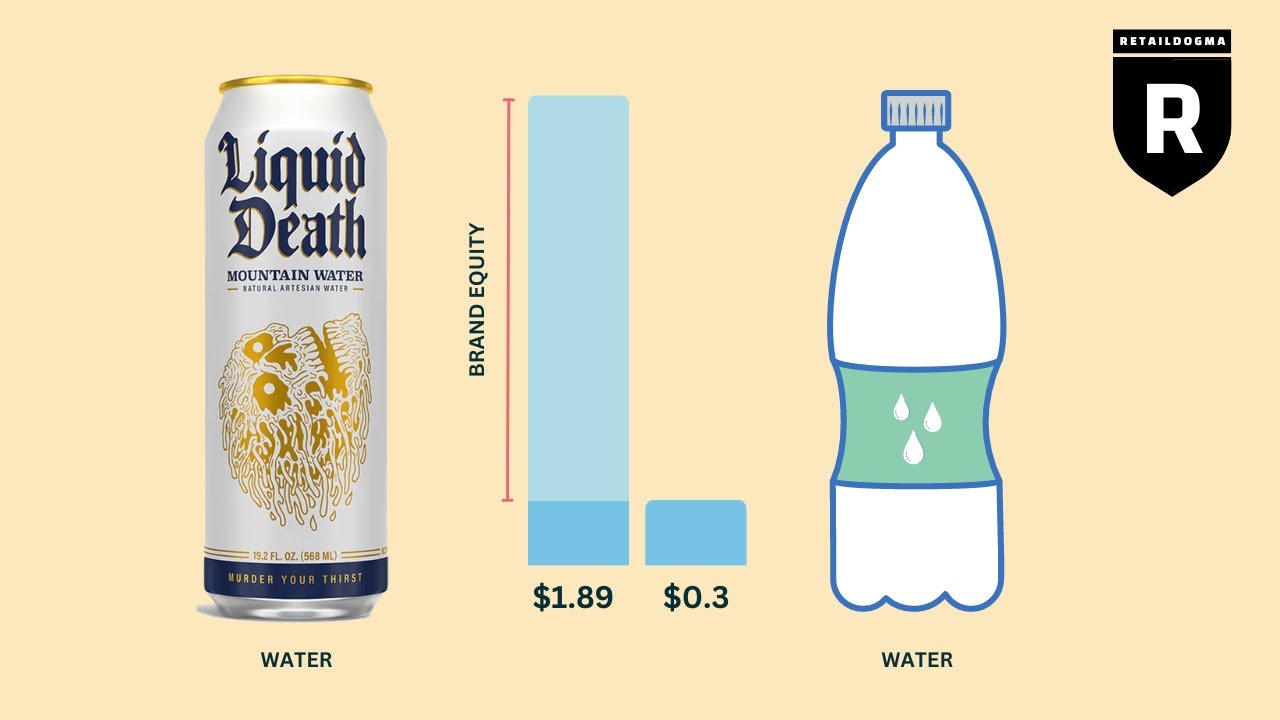 What Is Brand Equity? | Retail Dogma
