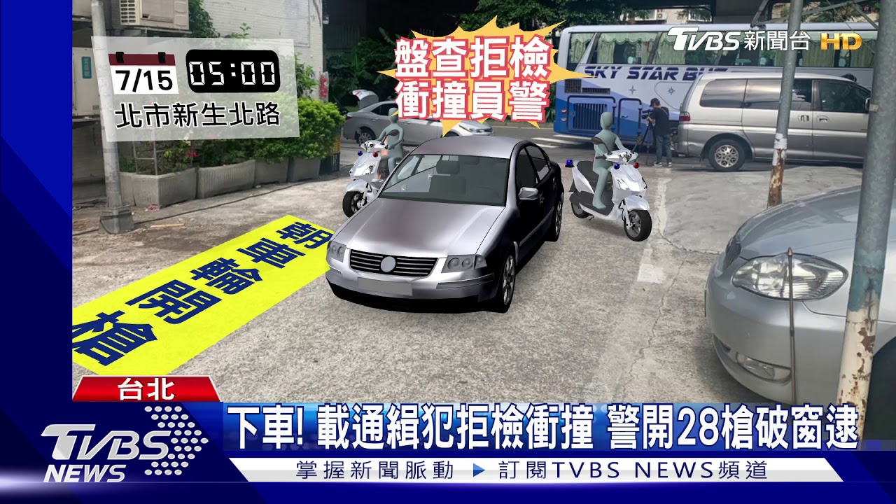 警攔檢遭衝撞開28槍射爆輪胎 逮通緝犯