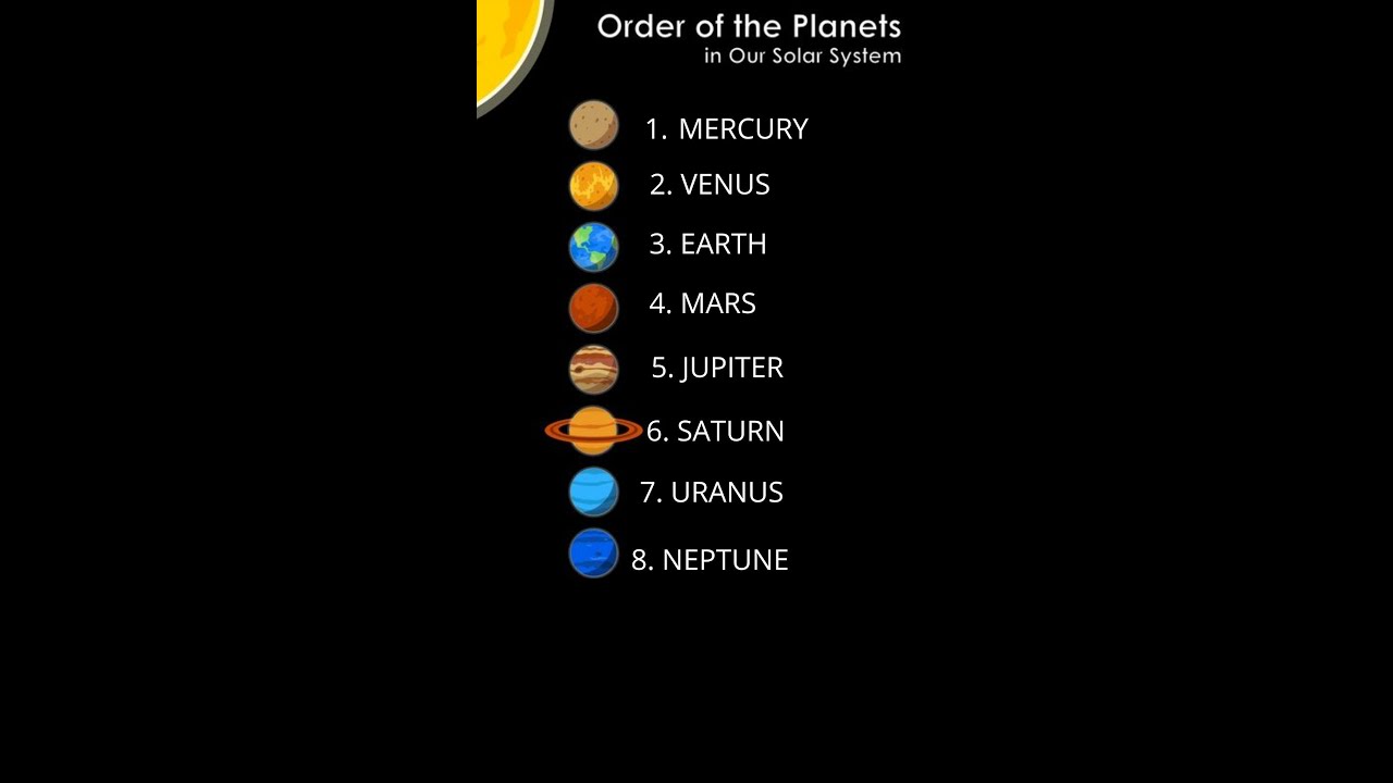 Order of the Planets in Our Solar System | #shorts #solarsystem #ourplanets #planets