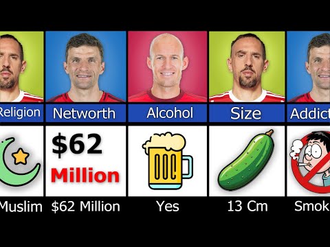 Comparison: Thomas Müller vs Arjen Robben vs Franck Ribéry   |  Who's Better ?