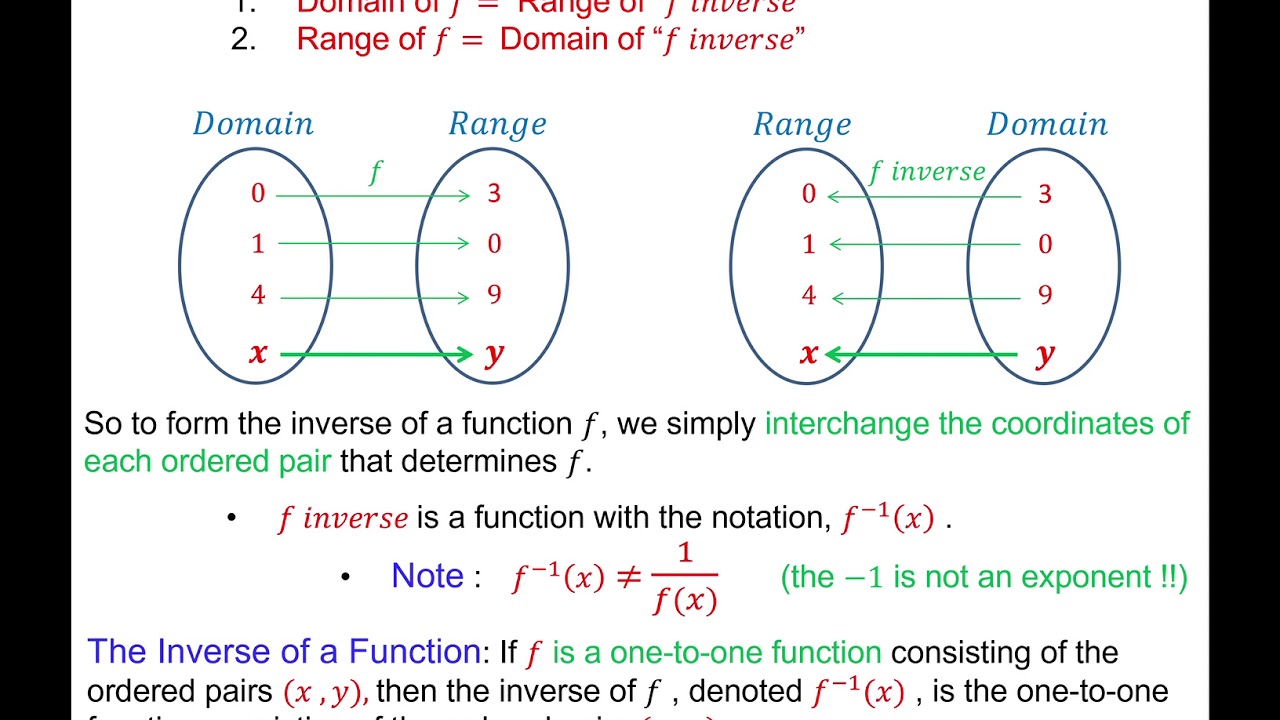 Inverse Functions Powerpoint