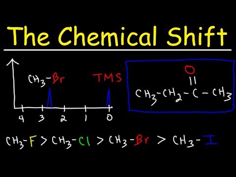 Chemical Shift In NMR Spectroscopy