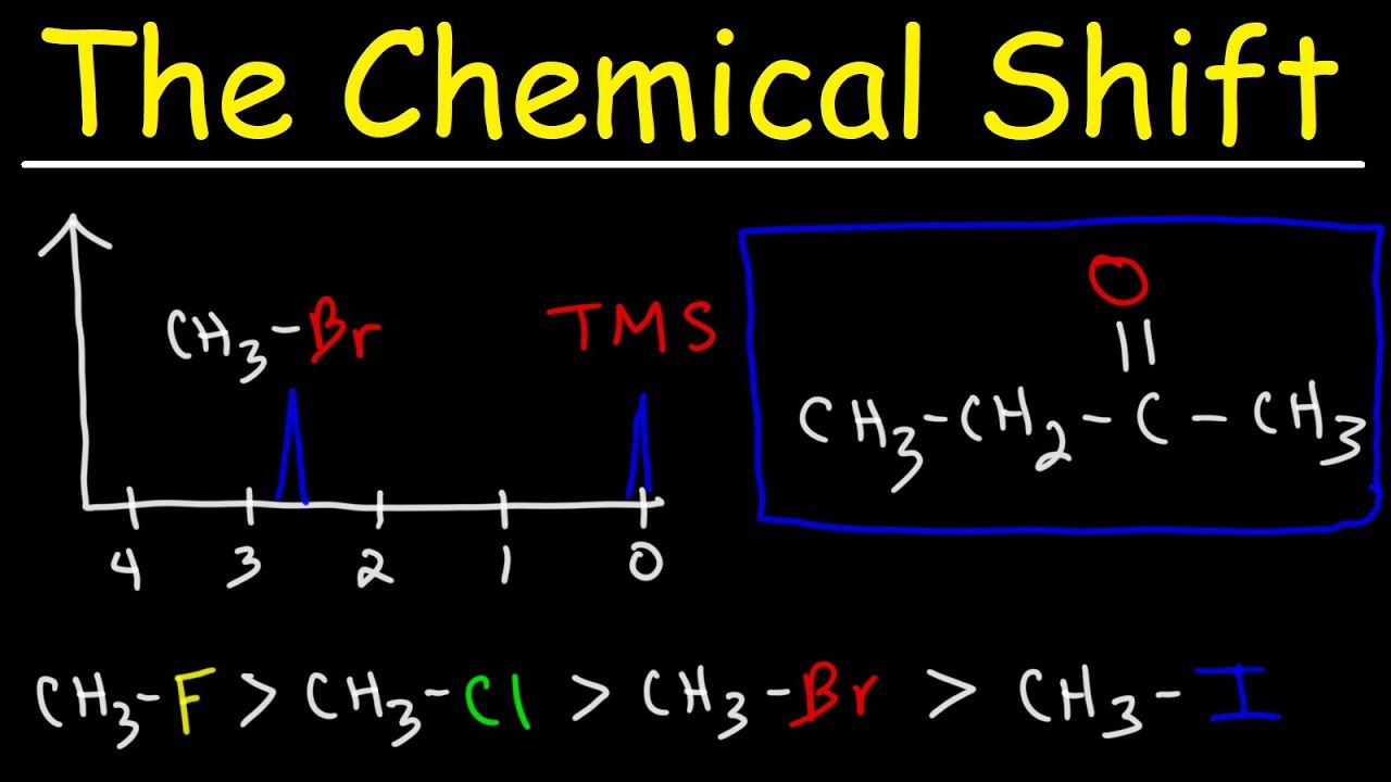 Chemical Shift In NMR Spectroscopy