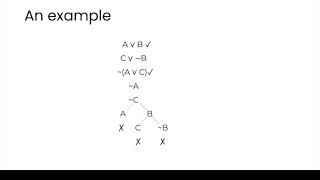 SL 16 Truth Trees &amp; Validity